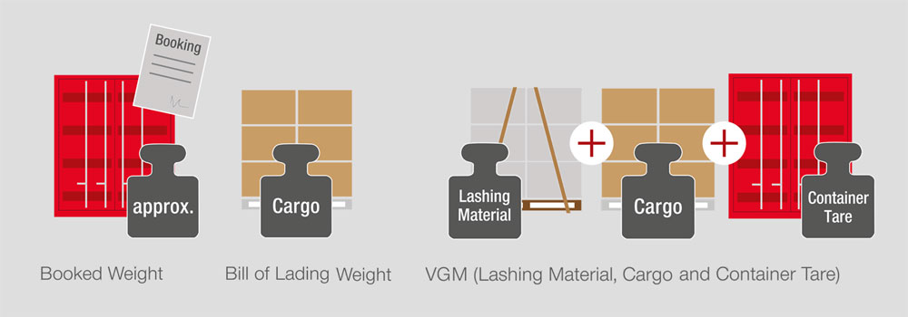VGM grafik methode2 2AUG17 nebeneinander